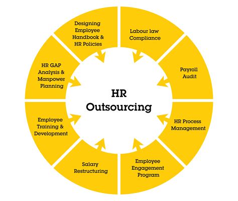 hr services for charities|Nonprofit HR Outsourcing .
